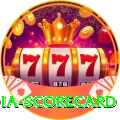 india scorecard Plus Edition v4.4.2